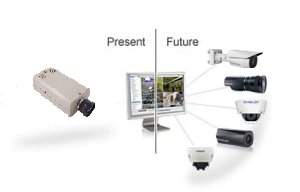 Present Future Scalable Diagram
